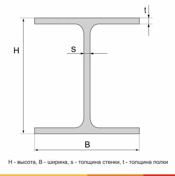 Балка двутавровая  70Ш4 С355 ГОСТ Р 57837-2017 - 1